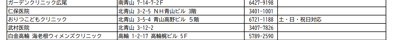医療機関名簿